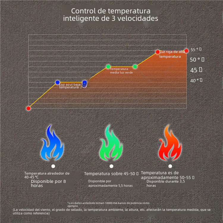 Portable Heated Camping Seat Cushion with Backrest
