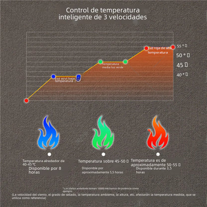 Portable Heated Camping Seat Cushion with Backrest